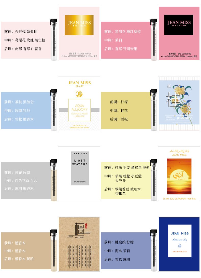 2 Ml Mini Perfume Suit Women Perfume For Men And Women Perfume Sample Travel Portable Perfume Women Mini Perfume